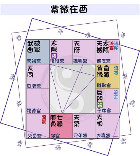 廉貞長相|紫微命盤解析——廉貞星獨坐在寅、申宮